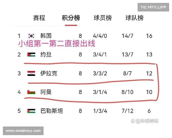 世界杯亚洲区附加赛阵容公布,球员名单一览 世界杯亚洲区附加赛阵容公布,球员名单一览